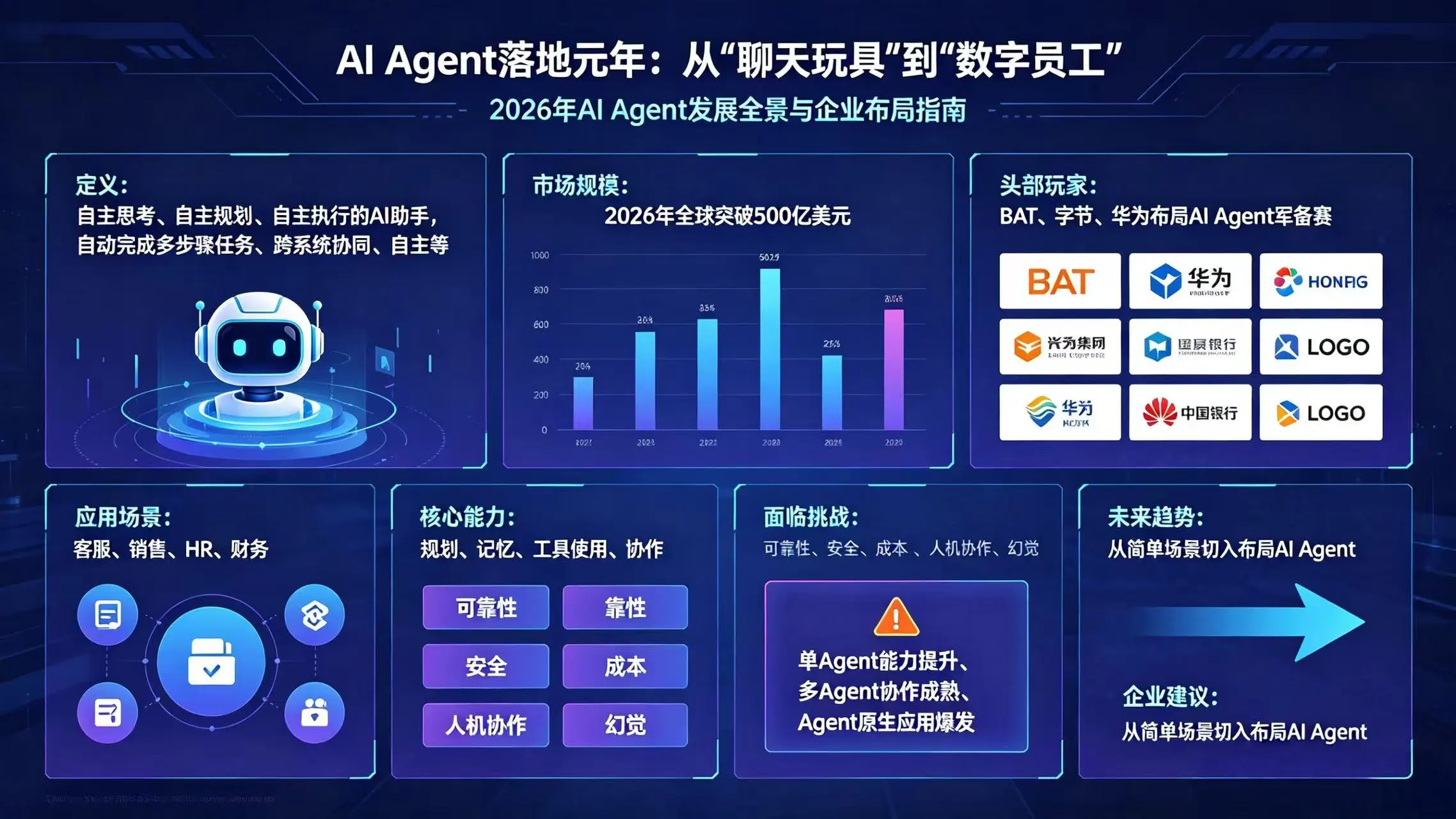 AI Agent落地元年：从”聊天玩具”到”数字员工”