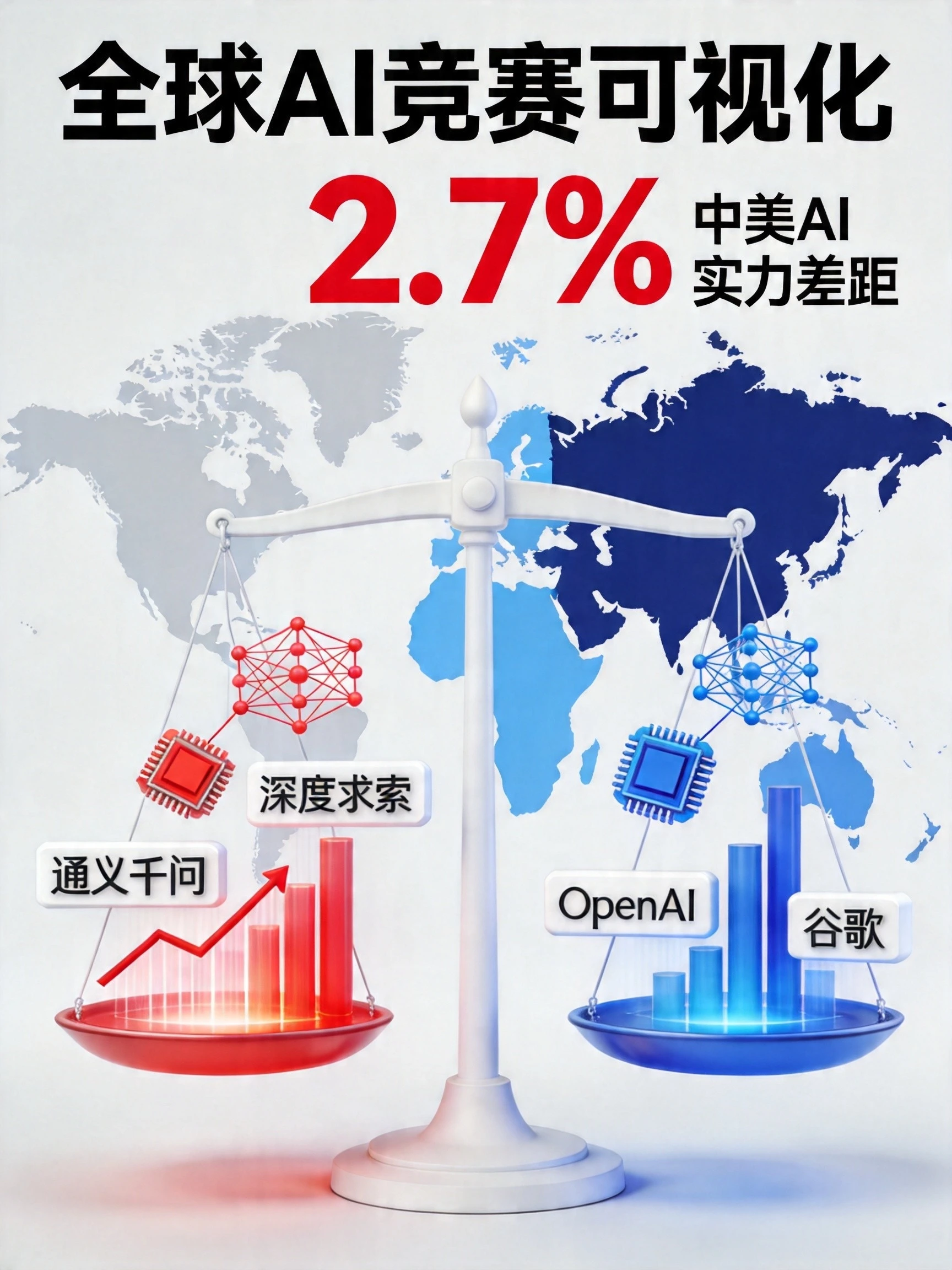 斯坦福AI报告2026：中美AI差距仅剩2.7%，中国全面逼近美国