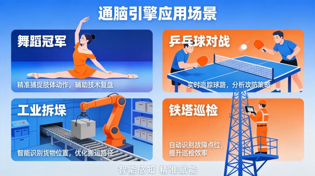 "通脑"引擎四大应用场景：机器人舞蹈冠军、乒乓球对战、工业拆垛、铁塔智能巡检