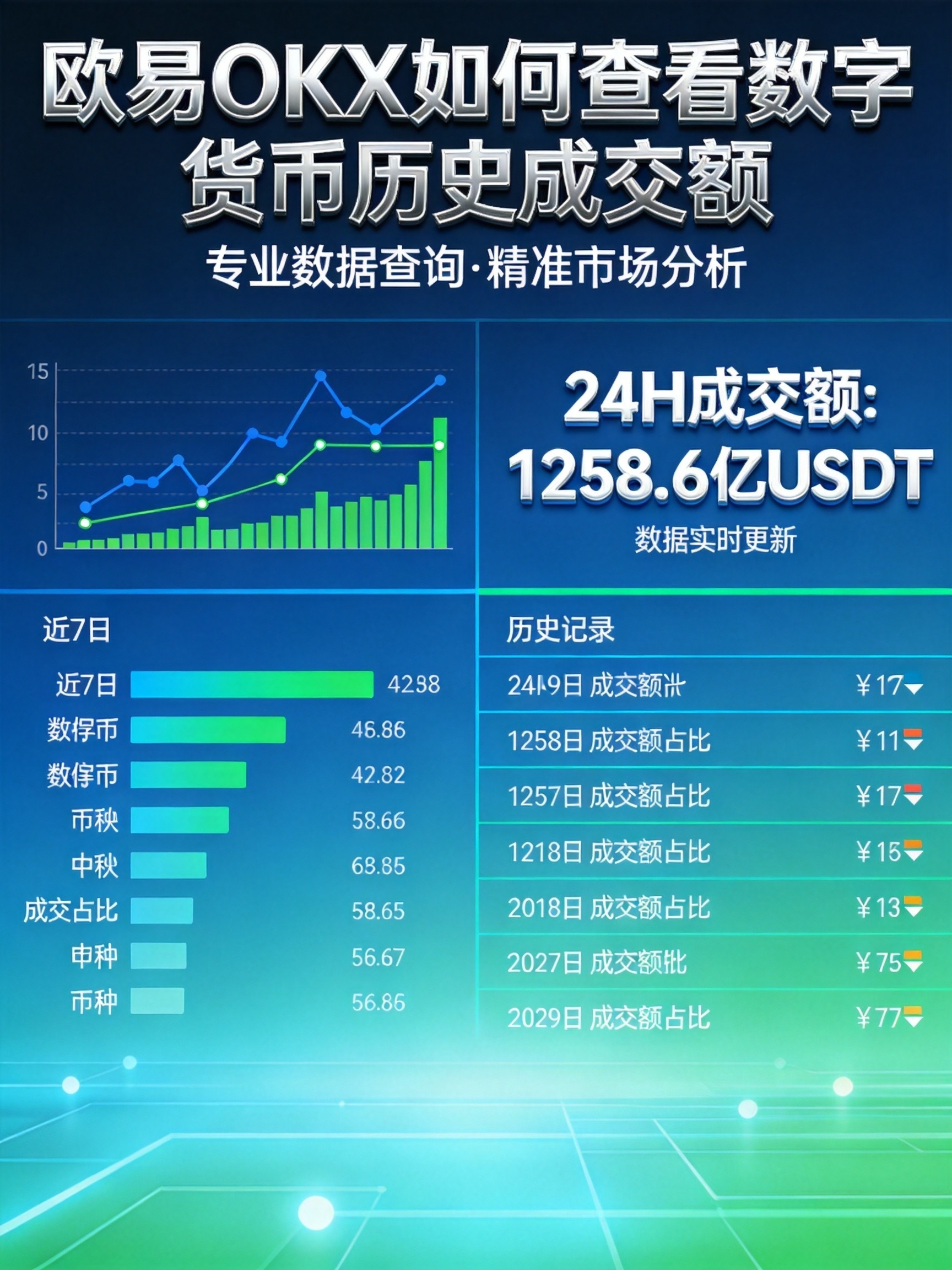 欧易OKX如何查看数字货币历史成交额?