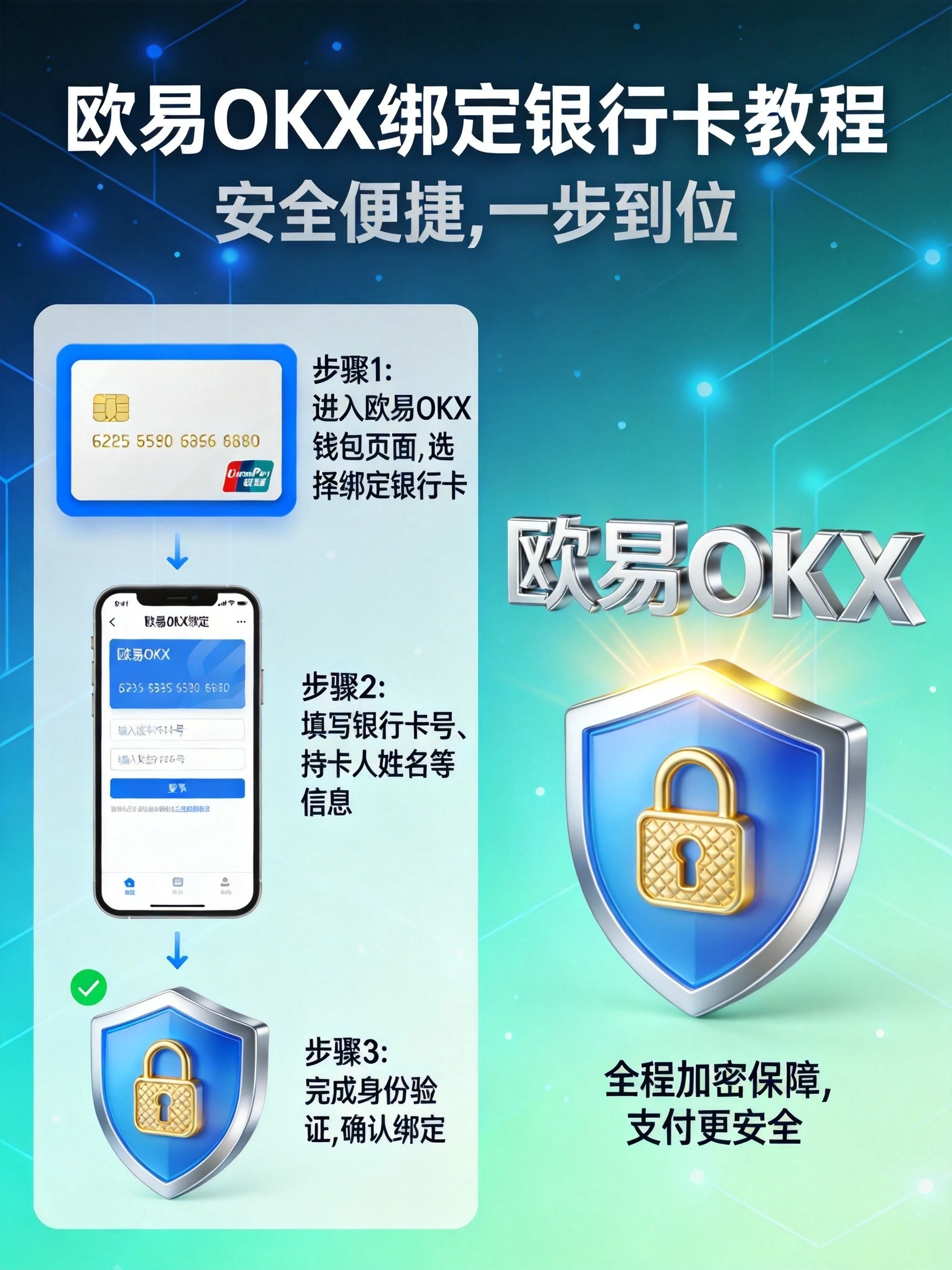欧易OKX怎么绑定银行卡？2026年最新图文教程，手把手教你搞定！